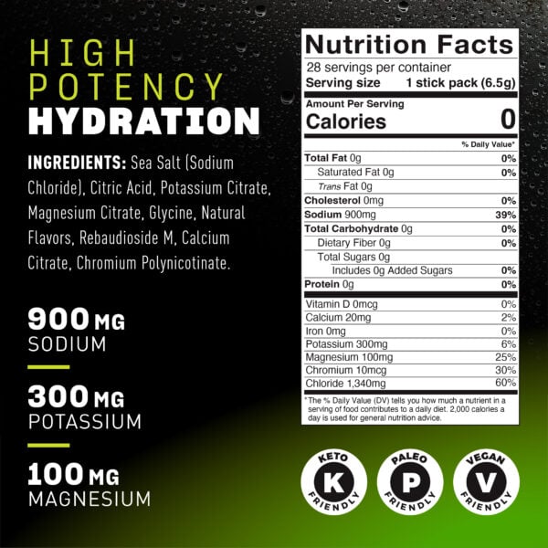 Alternative view of Citrus High-Potency Electrolytes