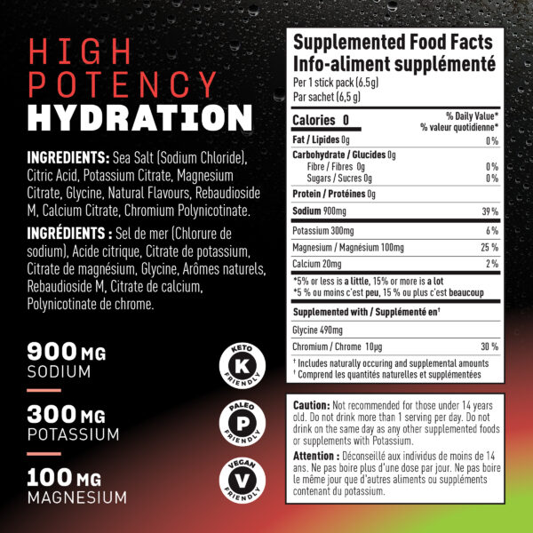 Alternative view of Watermelon High-Potency Electrolytes